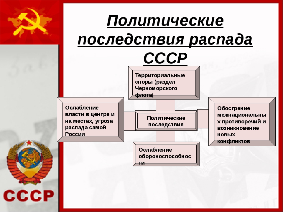 Причины распада СССР (1979-1991)