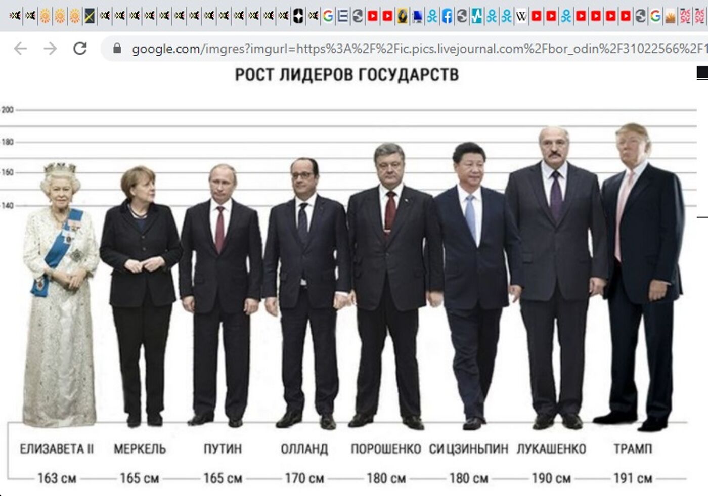 Рост и вес Путина 152 см